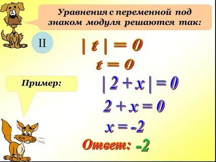 Модуль переменной