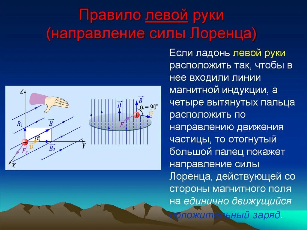 Направление силы лоренца отрицательного заряда. Низкочастотные магнитные поля. Магнитное поле неустойчивое. Направление движения магнитного поля. Сила Лоренца.