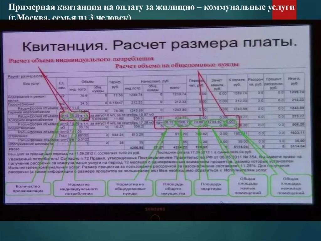 Платёжный документ за коммунальные услуги расшифровка. Квитанция ЖКХ расшифровка. Расшифровка квитанции за коммунальные услуги. Расшифровка квитанции за коммунальные услуги 2020.