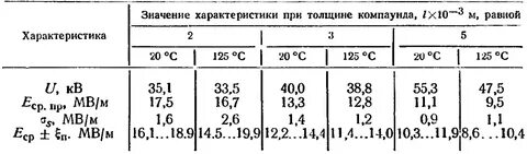 Равен характеристика