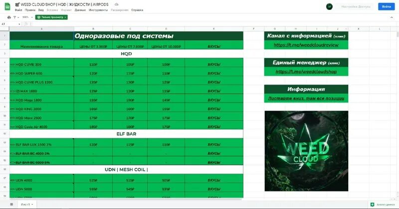 Edit gid 0. Google. Мап пул в кс 2. Edit gid 0. Edit gid 0.