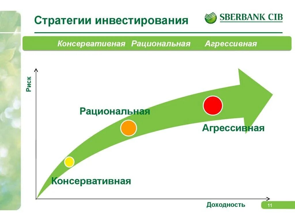 Стратегии инвестирования. Активные и пассивные инвестиционные стратегии. Пример стратегии инвестирования. Принципы разработки инвестиционной стратегии фирмы. Инвестиционная стратегия пример.