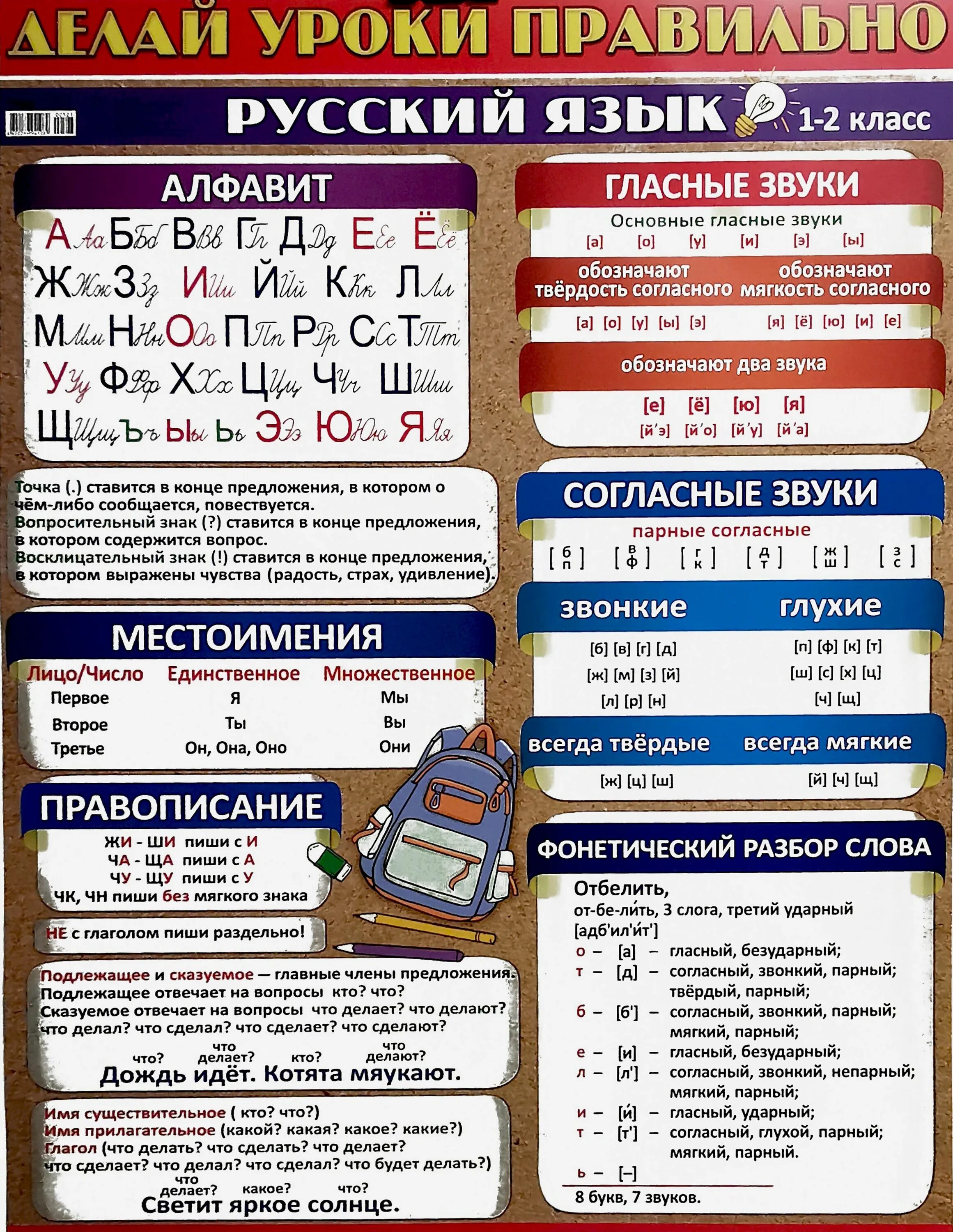 Памятка по русскому языку. Плакаты с правилами по русскому языку. Математика 1-4 классы в схемах и таблицах. Подсказки начальная школа. Формулы по математике начальная школа.