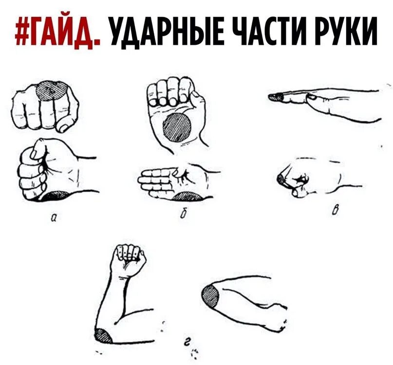 Как научиться бить руками