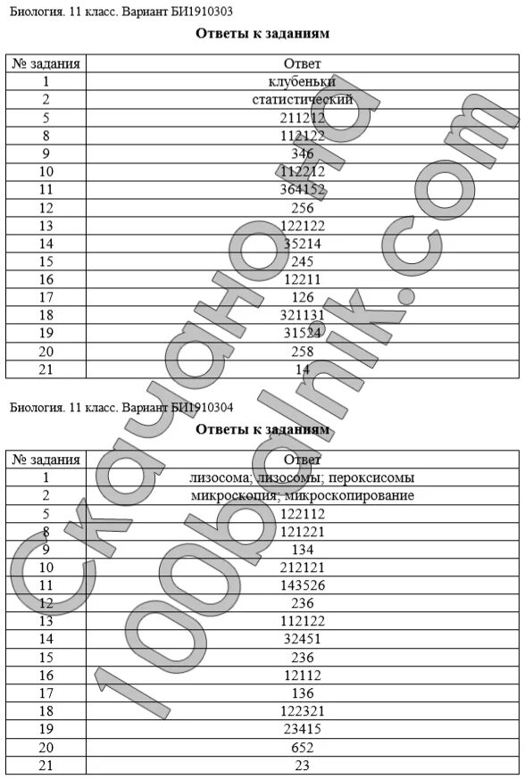 Впр биология 11 класс варианты и ответы. Вариант би2010103 ответы биология 11 класс. Статград биология. Статград биология 11 класс. Ответы ЕГЭ по биологии.