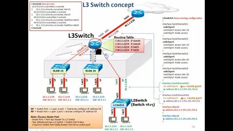 3 switched