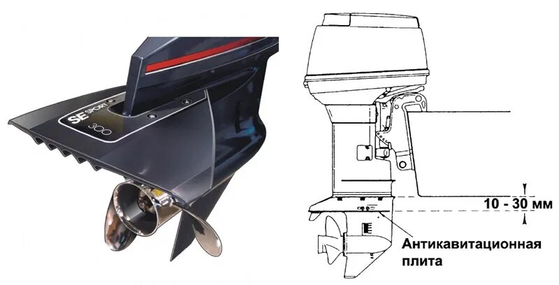 Антикавитационная плита лодочного мотора Ямаха 9.9. Кавитационная плита для Ямаха 9,9. Кавитационная плита на лодочном моторе. Высота транца под Лодочный мотор Ямаха 40. Нднд 9.8