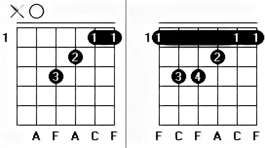 B7 аккорд баррэ. Аккорд b. B7 chord guitar. B7 аккорд баррэ. Аккорд b7 на гитаре схема.