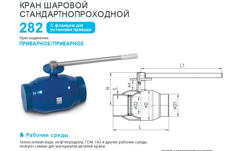 Температура рабочей среды шаровых кранов. Кран шаровый Temper DN 200 pn25 с механическим редуктором. Кран шаровой, латунный, полнопроходной, с фланцем под привод. Моторизованный привод электрический водяной фланец шаровой кран DN 80. Кран шаравой ду12" электропривод приварной.