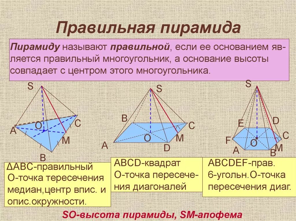 Что является основанием правильной пирамиды. Правильная 4 угольная пирамида. Правильная четырехугольная пирамида. Правильная пирамида стереометрия. Правильная пирамида определение.