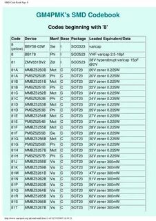 Smd marking code