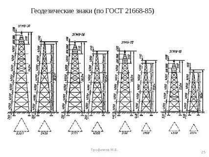 Виды геодезического знака