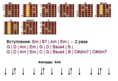 Прогулкиипо водн аккорды. С причала рыбачил Апостол аккорды. Аккорды песни видели