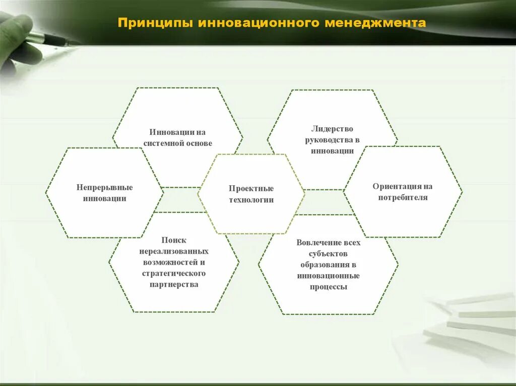 Принципы управления инновациями. Принципы инновационного менеджмента. инновации в менеджменте принцип. новаторские принципы менеджмента.