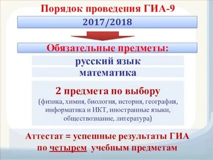 Порядок проведения гиа 9 в 2025