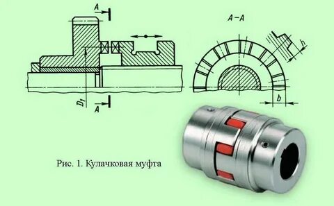 Соединение валов