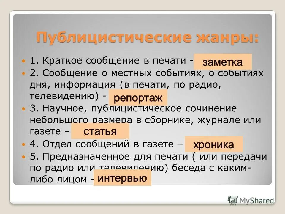 Публицистическая литература примеры произведений. Публицистические статьи Жанры. Статья заметка интервью. Жанры публицистики статья. Интервью как Жанр публицистики.