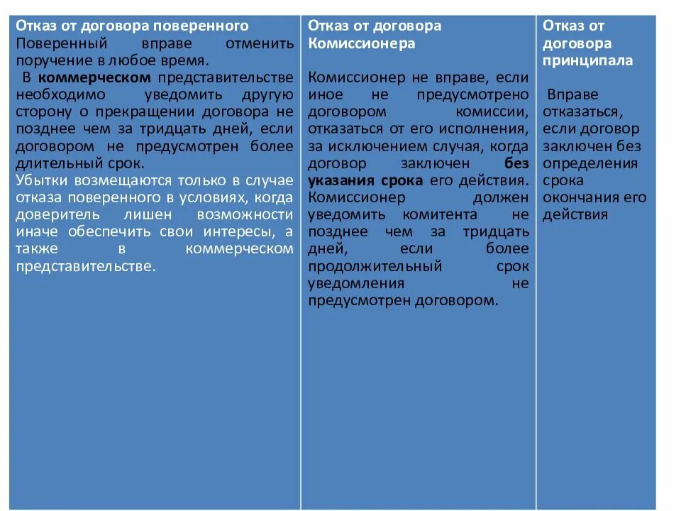 Агентский договор отличия. Виды договора агентирования. Договор поручения и договор комиссии. Отличие договора комиссии от поручения. Агентский договор отличия.