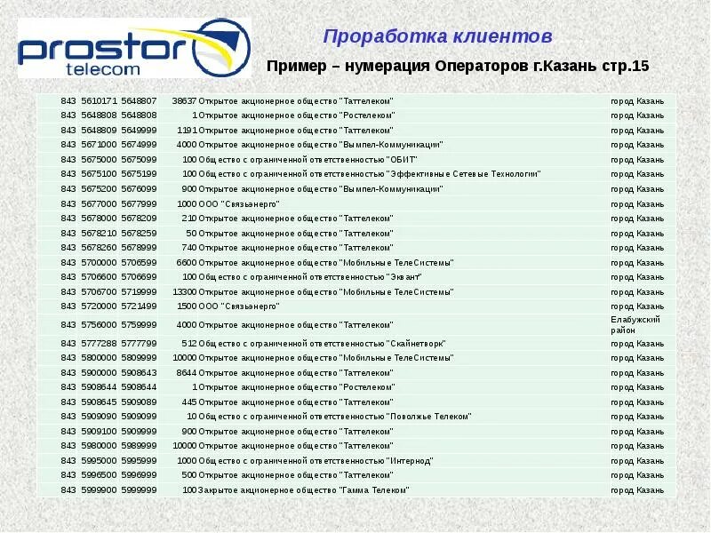Поволжье телеком телефон. Поволжье телеком телефон. Каналы поволжья. Поволжье телеком. Поволжье телеком телефон.