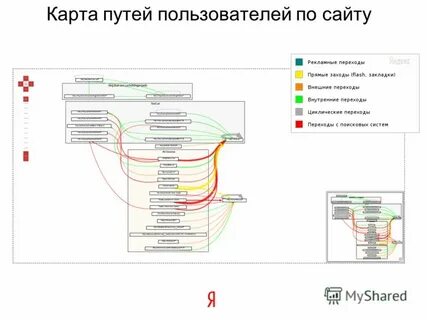 Путь пользователя