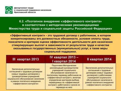 Методические рекомендации минтруда
