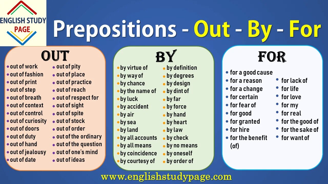 Words with prepositions list. Prepositions в английском. Предлоги at in on в английском языке. Использование предлогов в английском языке. Предлоги on in at в английском.