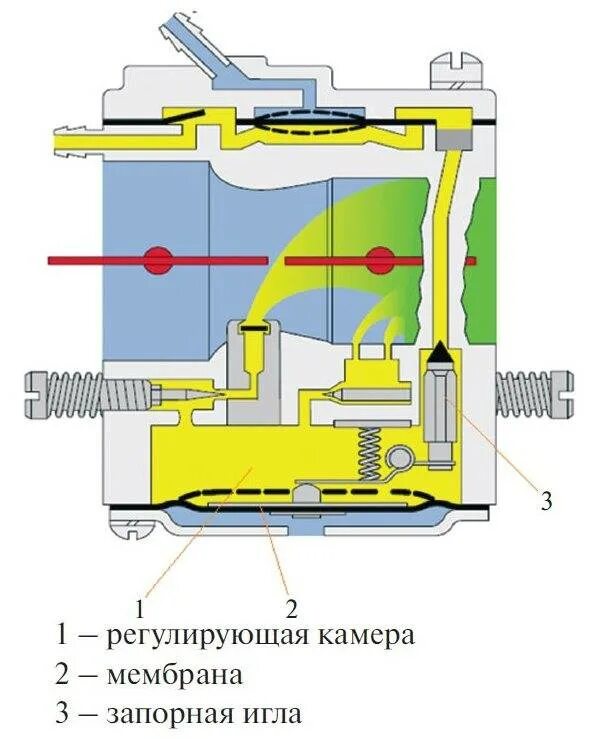 Настройка карбюратора бензокосы своими руками. Схема карбюратора бензопилы партнер 351. схема подключения карбюратора бензопилы партнер 350. карбюратор бензопилы партнер принцип работы. карбюратор партнёр 350 устройство схема подключения.