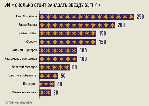 Сколько заработал на концерте