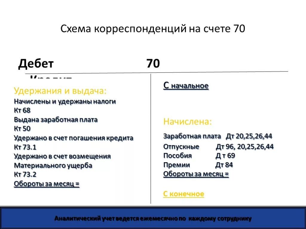 Насчет зарплаты. Структура 70 счета бухгалтерского учета. Счета заработной платы в бухгалтерском учете. Схема счета оплаты труда. Расчеты с персоналом по оплате труда счет.