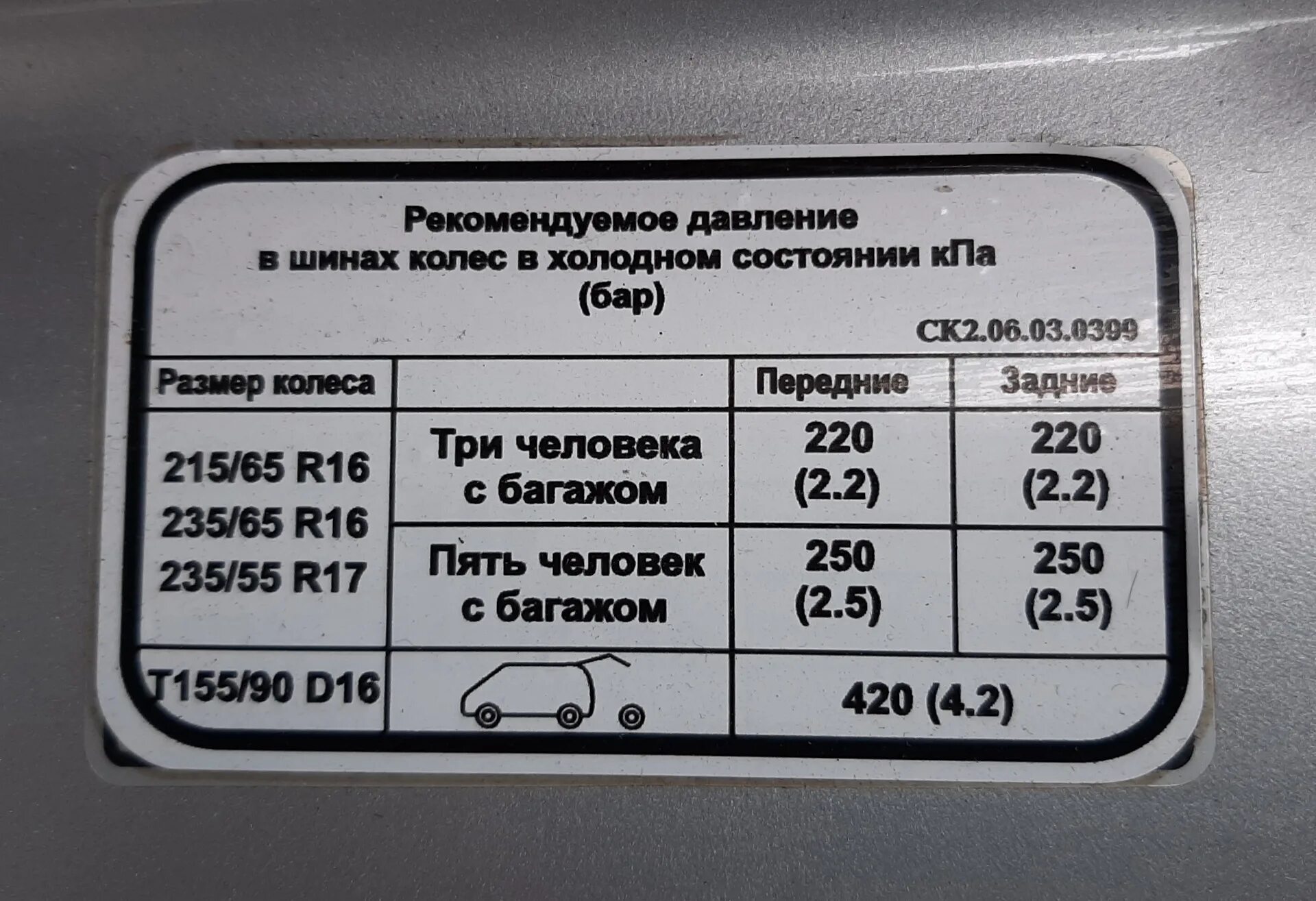 Сколько атмосфер газель. Давление в шинах Киа Спортейдж. Киа Спортейдж 2 давление в колесах. Спортейдж 2009 2.0 давления шин. Киа Рио 4 табличка давление колес.