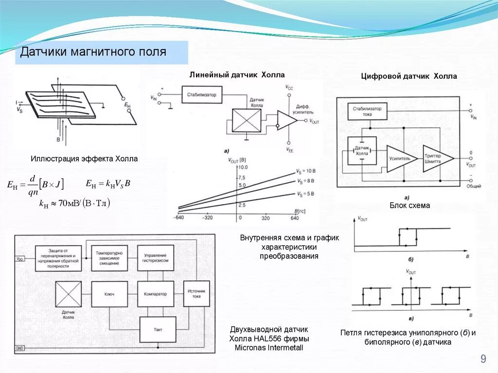 Измерение датчика холла. Датчик магнитного поля датчик холла. Датчик холла сигнализатор магнитного поля. Датчики магнитного поля на эффекте холла. Датчик магнитного поля схема подключения.