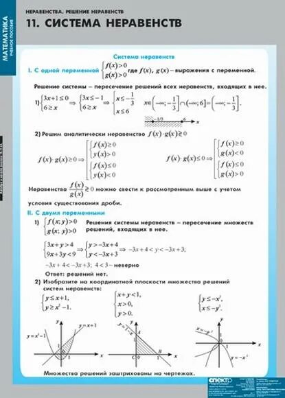 Графическая интерпретация систем неравенств. Графическая интерпретация систем неравенств. Как решать систему неравенств 8 класс. Алгоритм решения систем неравенств с двумя переменными 9 класс. Как графически решить систему неравенств с двумя переменными.