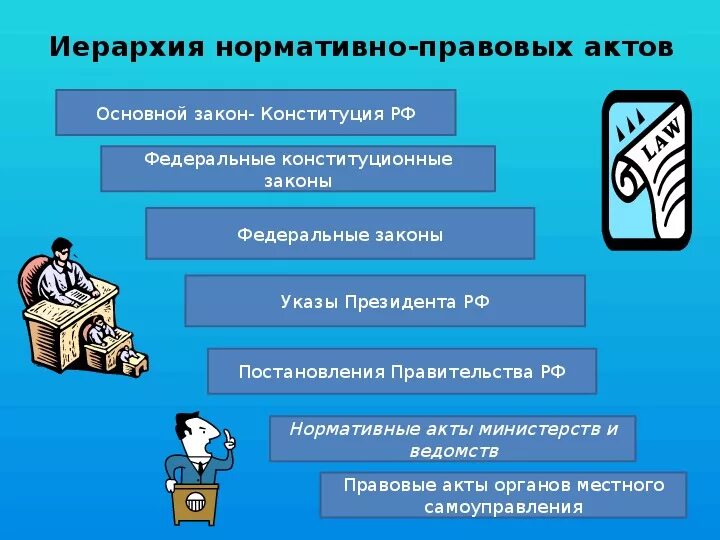 Иерархия законов в РФ. Иерархическая лестница нормативных актов Российской Федерации. Иерархия нормотивно правоых актов». Иерархия законодательных документов. Иерархия нормативно правовых актов схема