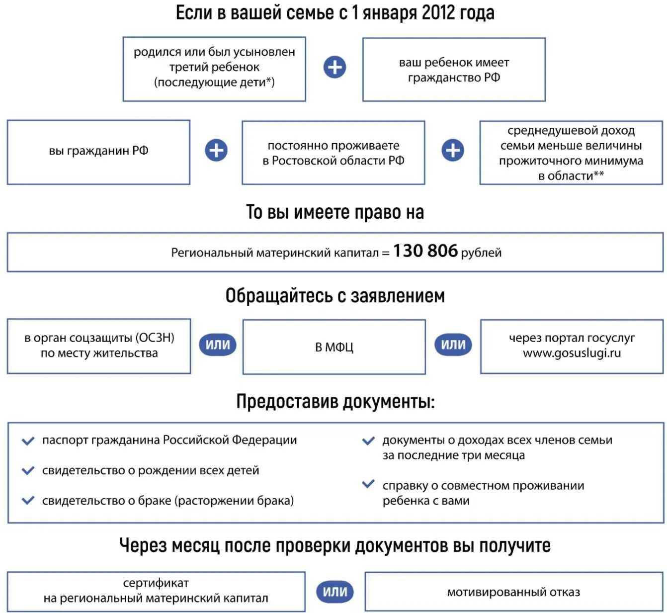 Индексируется ли материнский капитал после получения сертификата. Размер регионального материнского капитала в 2025. материнский капитал в 2025. размер областного материнского капитала в свердловской области в 2025. размер регионального материнского капитала в 2025 рся.