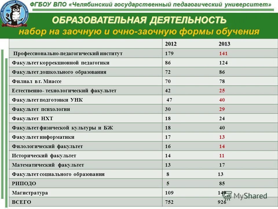 Какие предметы сдавать на психолога после 11 класса. Биология вступительные экзамены в вуз. Предметы для поступления в педагогический колледж. Предметы для поступления в педагогический колледж. Предметы для поступления в педагогический колледж.
