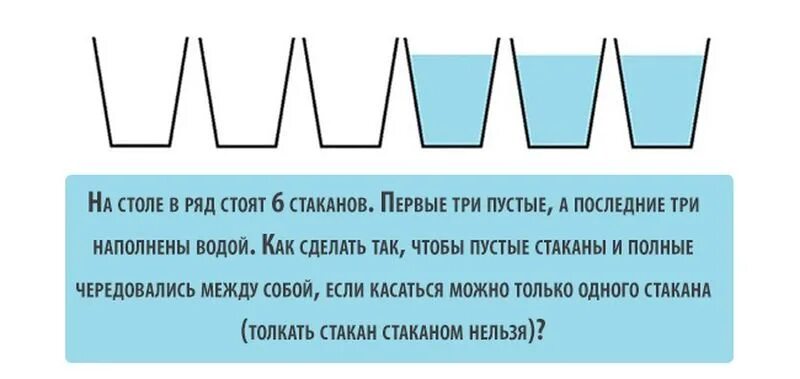 Стакан загадка. Задача со стаканами на логику. 6 стаканов задача. задачи со стаканами с водой на логику. логические загадки.