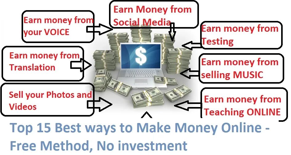 Бесконечные деньги дам. How to earn money. How to make money. Ways to make money.