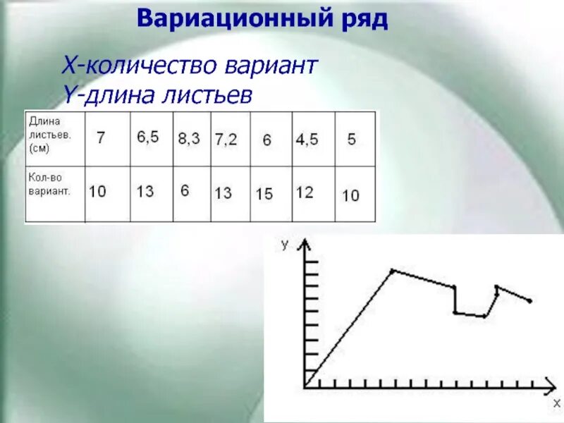 Вариант длина. Вариационный ряд. построение вариационного ряда. что такое варианта? вариационный ряд?. построение вариационного ряда и вариационной кривой.