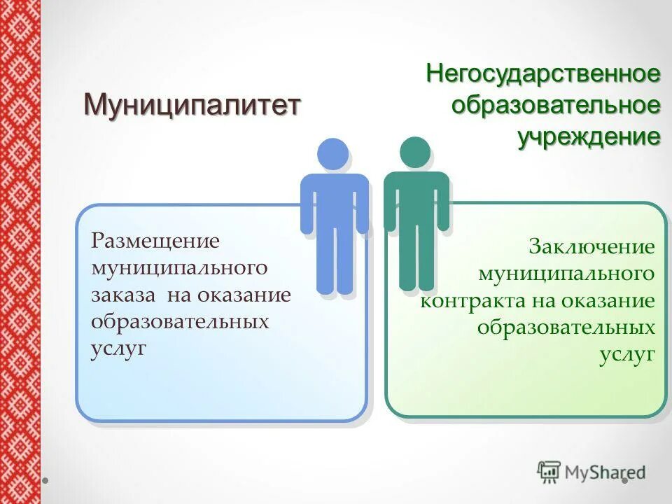 размещение муниципального заказа