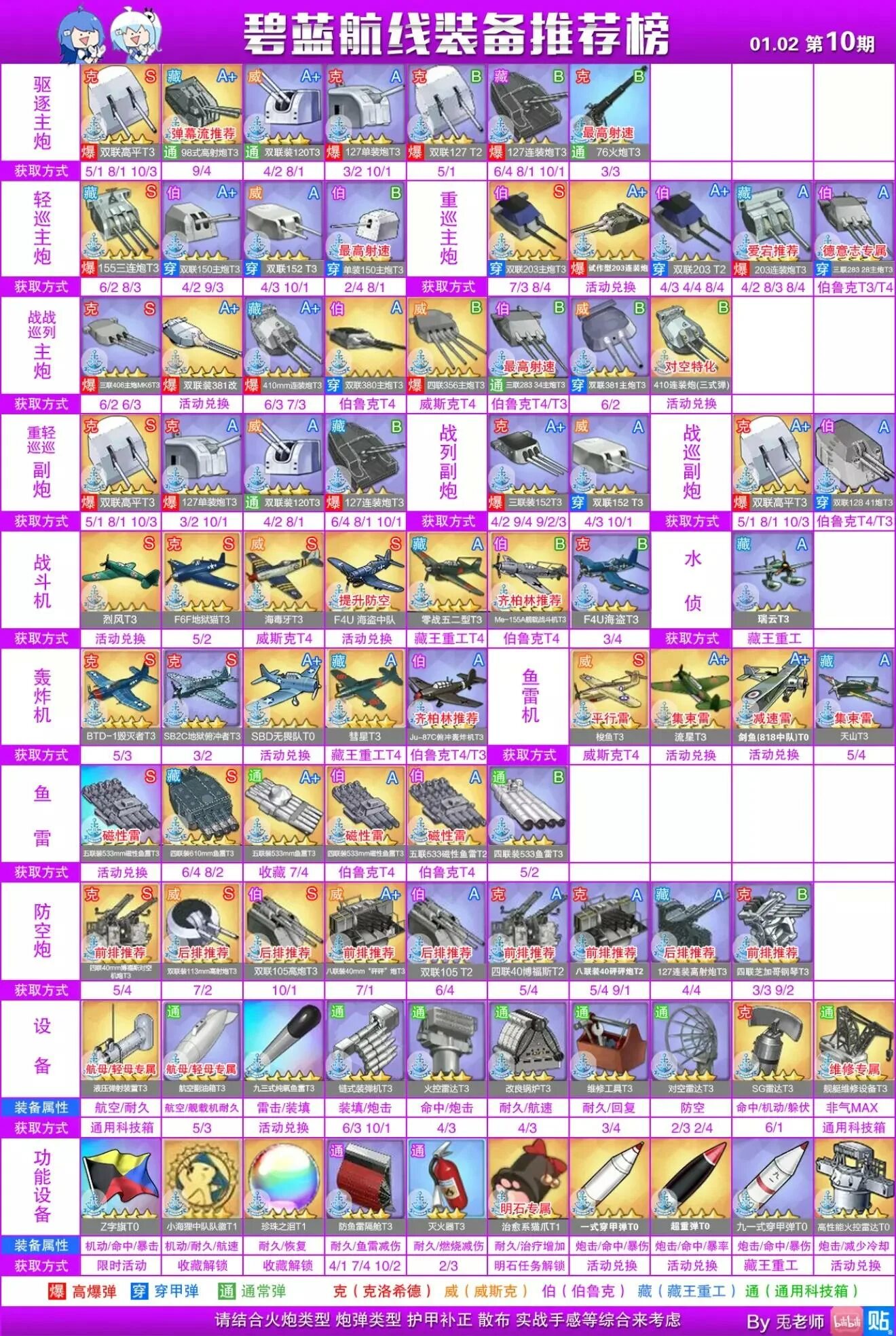 Азур тир. Azur lane: crosswave. Азур лейн тир лист. Tier list. Азур тир.
