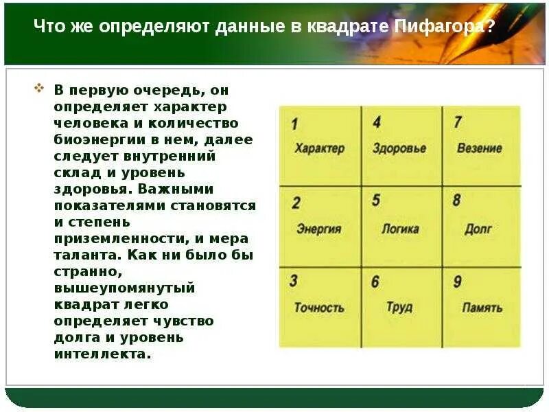 Нумерологический квадрат. Квадрат Пифагора. Таблица цифр в нумерологии. Нумерологический квадрат Пифагора.