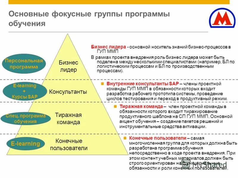 Система организации обучения персонала на предприятии. Бизнес старт. Построение системы обучения. Нтк колледж. План развития персонала в организации пример.