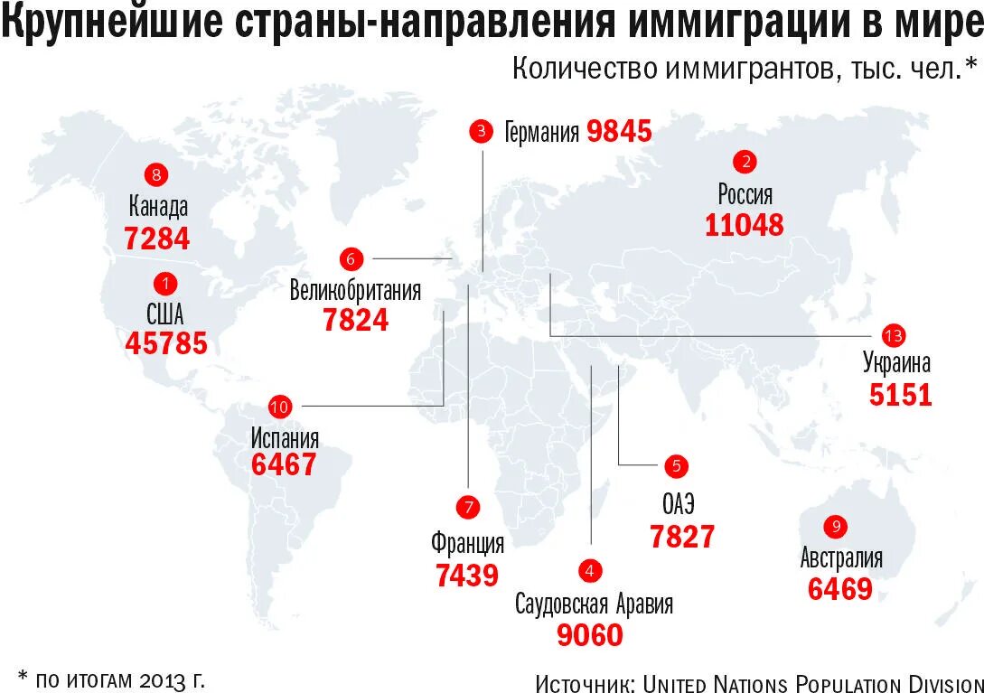 Какую страну выбрать