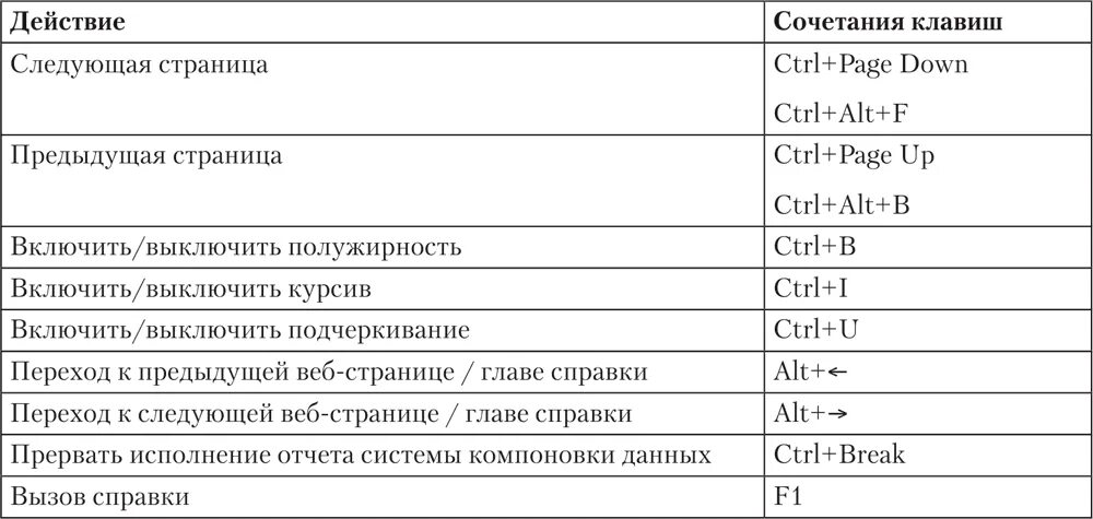 Какое сочетание клавиш позволяет вставить умную таблицу. Таблица комбинаций клавиш. Сочетание клавиш таблица. Полезные сочетания клавиш. Быстрые клавиши.