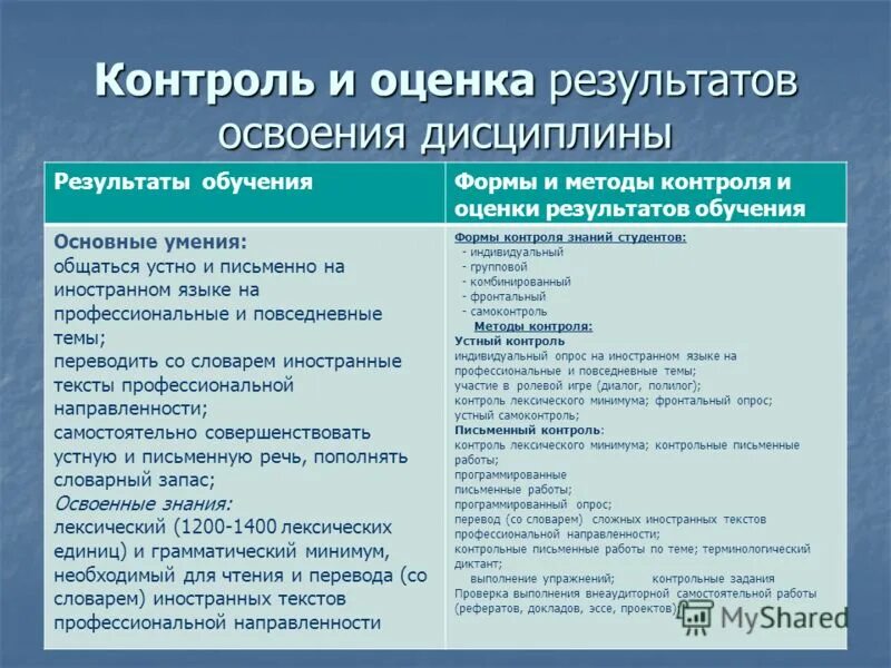 К инструментам статистических методов контроля качества относятся. Способы контроля результатов. Статистический метод контроля качества. Методы контроля знаний учащихся. Формы текущего контроля в начальной школе по фгос.