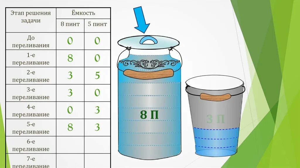 В ведро налито 5 литров воды. Задачи на переливание. Задачи на переливание с решением. Информатика задачи на переливание. Задачи про переливание воды.