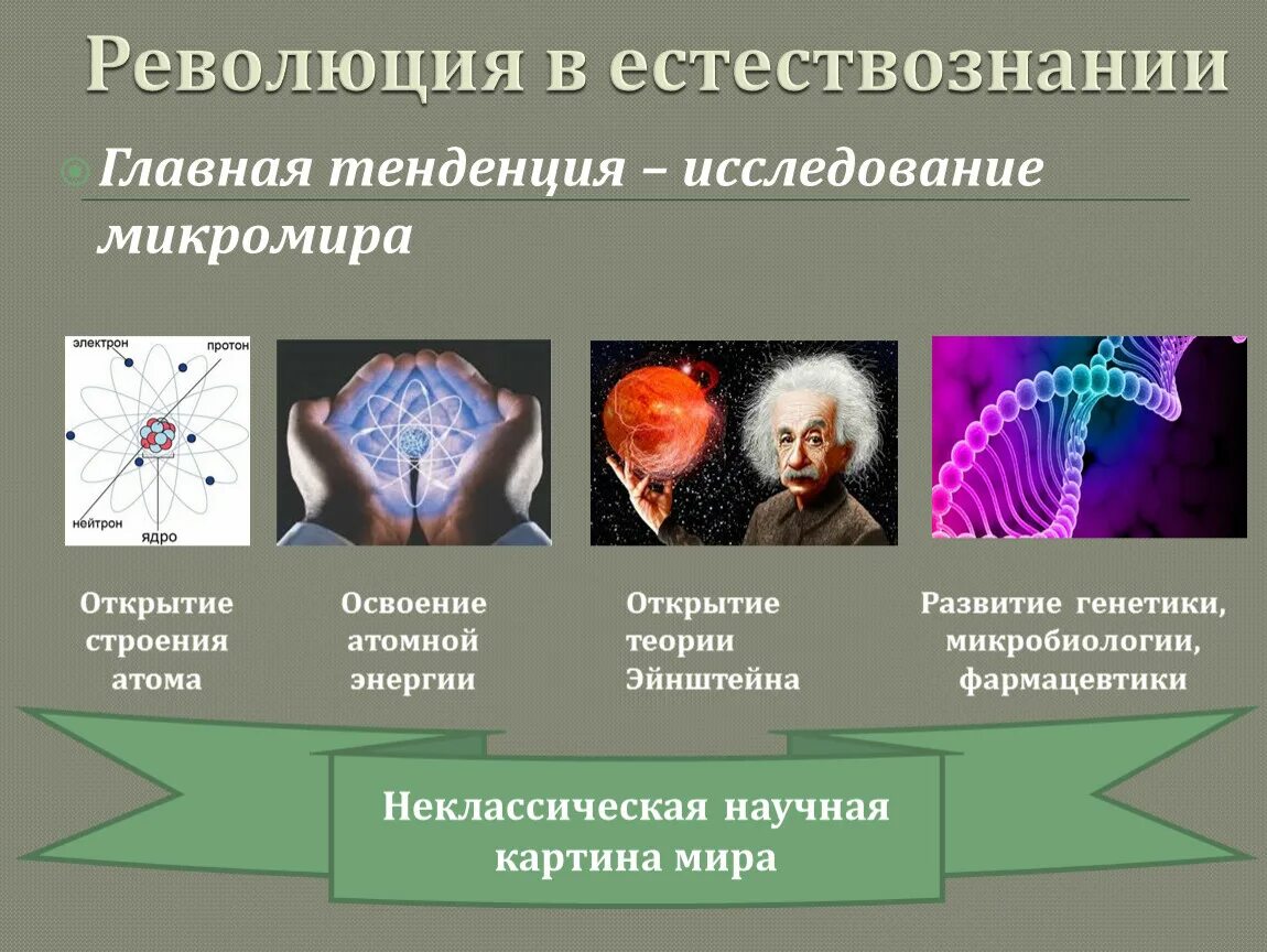 Революция в научном мире. Революция в естествознании. Революция в естествознании 20 века. Революция в естествознании в первой половине 20 века.