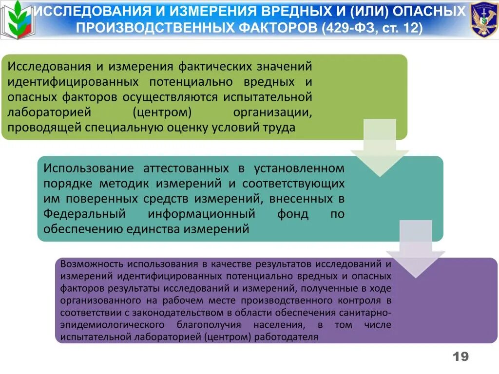 Изменения в производственном контроле