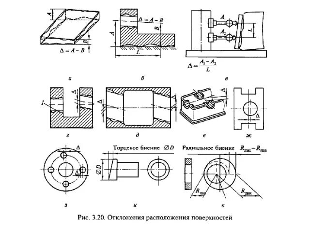 Допуски и посадки. Взаимозаменяемость.