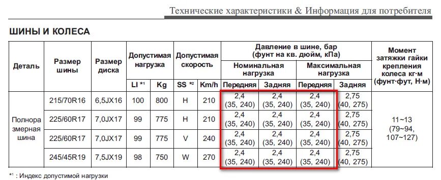 Давление в шинах ГАЗ 53 самосвал. Давление в колесах ГАЗ 53. Давление в шинах ГАЗ 3307 самосвал. Давление в шинах автомобиля ГАЗ 3307 таблица.